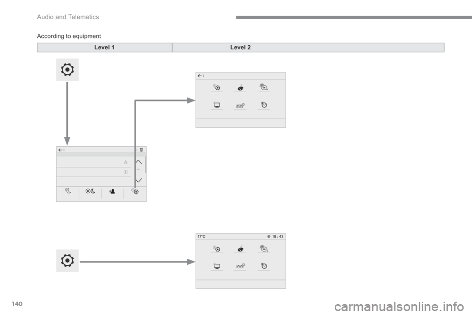Peugeot 3008 Hybrid 4 2017  Owners Manual 140
 Audio and Telematics 
Transversal-Peugeot_en_Chap02_RCC-2-2-0_ed01-2016
           According  to  equipment  
Level 1Level 2 