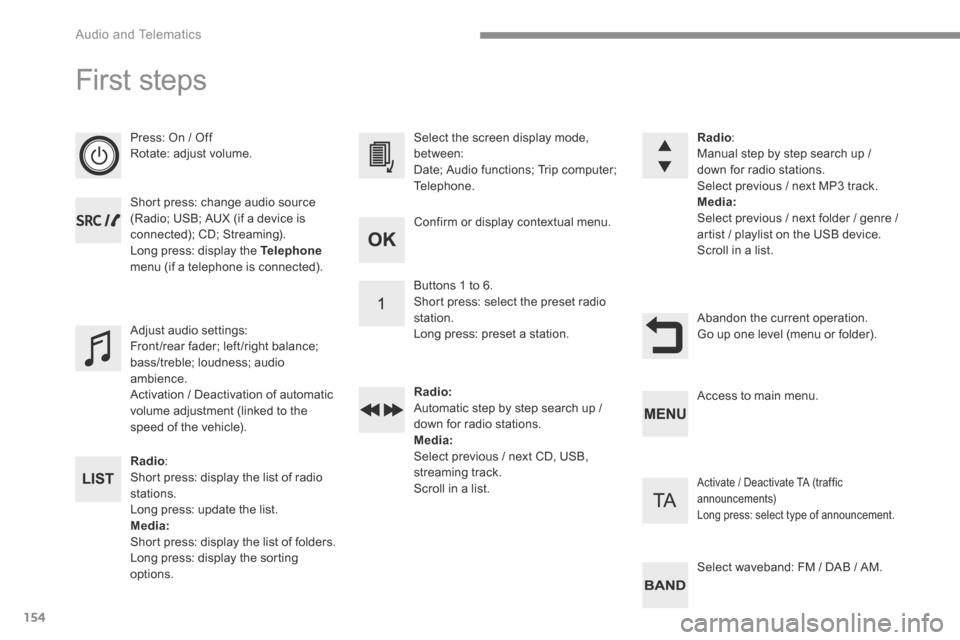 Peugeot 3008 Hybrid 4 2017  Owners Manual 154
 Audio and Telematics 
 First  steps 
   Press:  On  /  Off  Rotate:  adjust  volume.  
  Short press: change audio source (Radio; USB; AUX (if a device is connected); CD; Streaming).  Long press: