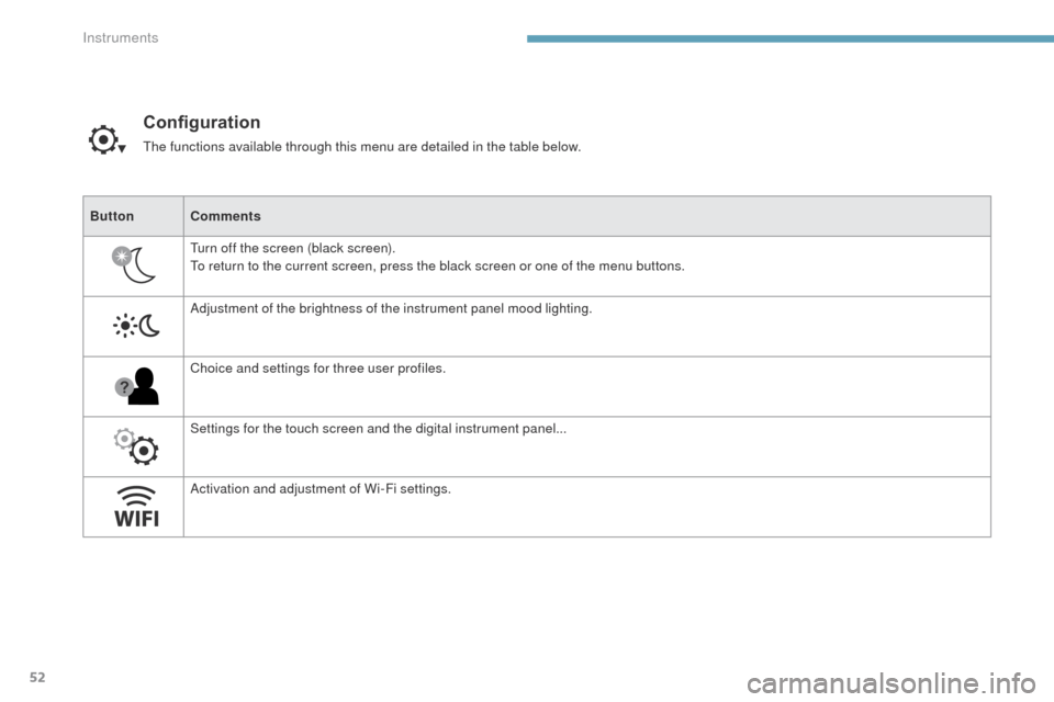 Peugeot 3008 Hybrid 4 2017 Workshop Manual 52
3008-2_en_Chap01_instruments-de-bord_ed01-2016
Configuration
The functions available through this menu are detailed in the table below.
Button Comments
Turn off the screen (black screen).
To return Peugeot 3008 Hybrid 4 2017 Workshop Manual 52
3008-2_en_Chap01_instruments-de-bord_ed01-2016
Configuration
The functions available through this menu are detailed in the table below.
Button Comments
Turn off the screen (black screen).
To return