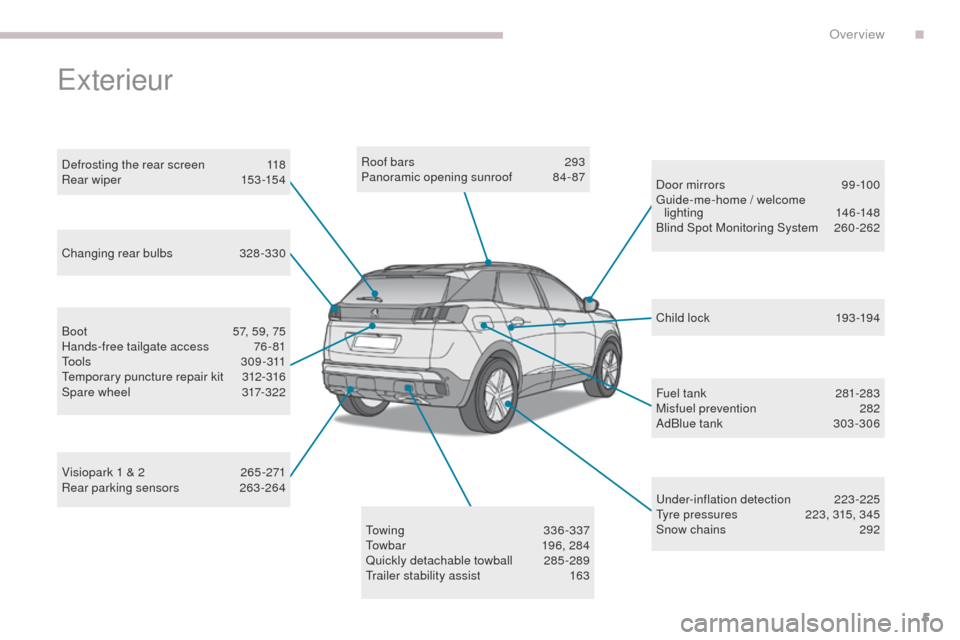 Peugeot 3008 Hybrid 4 2017  Owners Manual 5
3008-2_en_Chap00b_vue-ensemble_ed01-2016
Roof bars 293
Panoramic opening sunroof  8 4- 87
Under-inflation detection
 2

23-225
Tyre pressures
 
2
 23, 315, 345
Snow chains
 
2
 92
Visiopark 1 & 2
 
