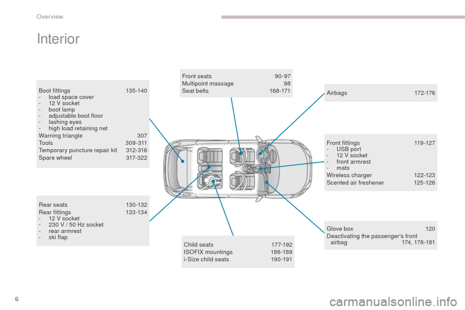 Peugeot 3008 Hybrid 4 2017  Owners Manual 6
3008-2_en_Chap00b_vue-ensemble_ed01-2016
Interior
Boot fittings 135 -140
-  l oad space cover
-
 
1
 2 V socket
-
 
b
 oot lamp
-
 
a
 djustable boot floor
-
 
l
 ashing eyes
-
 
h
 igh load retaini