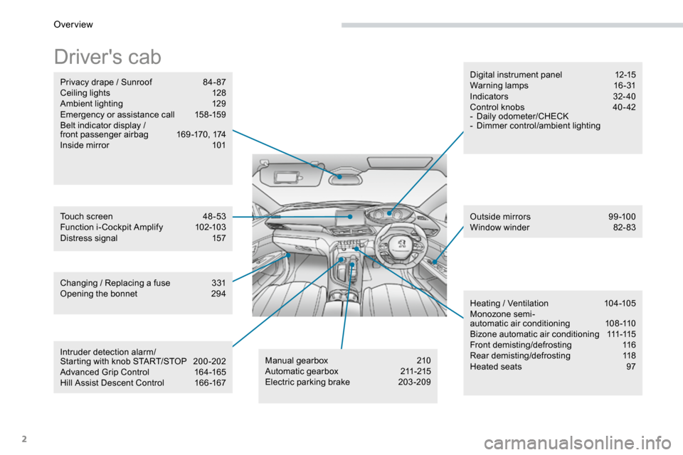 Peugeot 3008 Hybrid 4 2017 Owners Manual - RHD (UK. Australia) 2
Drivers cab
Digital instrument panel 12-15
Warning lamps 16-31
Indicators 32- 40
Control knobs 40 - 42
- Daily odometer/CHECK
- Dimmer control/ambient lighting
Outside mirrors 99-100
Peugeot 3008 Hybrid 4 2017 Owners Manual - RHD (UK. Australia) 2
Drivers cab
Digital instrument panel 12-15
Warning lamps 16-31
Indicators 32- 40
Control knobs 40 - 42
- Daily odometer/CHECK
- Dimmer control/ambient lighting
Outside mirrors 99-100