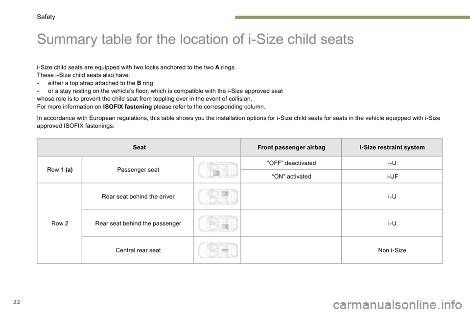 Peugeot 3008 Hybrid 4 2017 Owners Manual - RHD (UK. Australia) 22
Summary table for the location of i-Size child seats
i-Size child seats are equipped with two locks anchored to the two A rings.
These i-Size child seats also have:
- either a top strap attached to Peugeot 3008 Hybrid 4 2017 Owners Manual - RHD (UK. Australia) 22
Summary table for the location of i-Size child seats
i-Size child seats are equipped with two locks anchored to the two A rings.
These i-Size child seats also have:
- either a top strap attached to