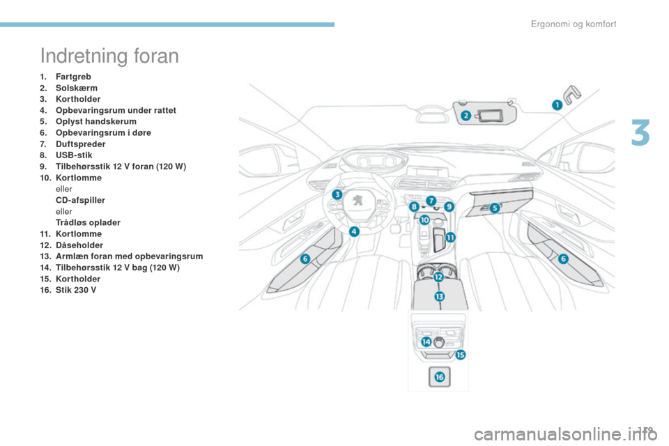 Peugeot 3008 Hybrid 4 2017 Instruktionsbog (in Danish) 119
3008-2_da_Chap03_ergonomie-et-confort_ed01-2016
Indretning foran
1. Fartgreb
2. Solskærm
3.
K
ortholder
4.
O
pbevaringsrum under rattet
5.
O
plyst handskerum
6.
O
pbevaringsrum i døre
7. Peugeot 3008 Hybrid 4 2017 Instruktionsbog (in Danish) 119
3008-2_da_Chap03_ergonomie-et-confort_ed01-2016
Indretning foran
1. Fartgreb
2. Solskærm
3.
K
ortholder
4.
O
pbevaringsrum under rattet
5.
O
plyst handskerum
6.
O
pbevaringsrum i døre
7.