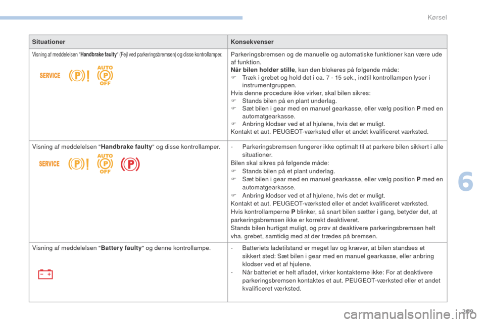 Peugeot 3008 Hybrid 4 2017  Instruktionsbog (in Danish) 209
3008-2_da_Chap06_conduite_ed01-2016
SituationerKonsekvenser
Visning af meddelelsen "Handbrake faulty" (Fejl ved parkeringsbremsen) og disse kontrollamper.Parkeringsbremsen og de manuelle og automa