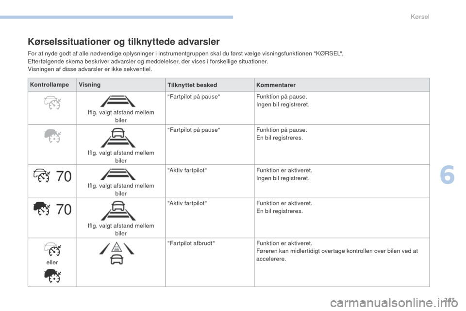 Peugeot 3008 Hybrid 4 2017  Instruktionsbog (in Danish) 70
70
243
3008-2_da_Chap06_conduite_ed01-2016
Kørselssituationer og tilknyttede advarsler
For at nyde godt af alle nødvendige oplysninger i instrumentgruppen skal du først vælge visningsfunktionen