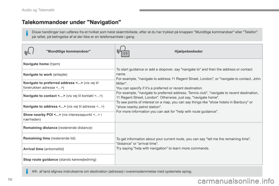 Peugeot 3008 Hybrid 4 2017  Instruktionsbog (in Danish) 10
 Audio og Telematik 
Transversal-Peugeot_da_Chap01_NAC-2-2-0_ed01-2016
      Talekommandoer  under  "Navigation" 
  Disse handlinger kan udføres fra et hvilket som helst skærmbillede, efter at du