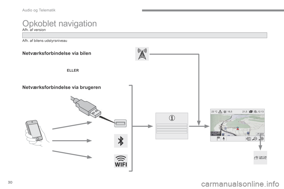 Peugeot 3008 Hybrid 4 2017  Instruktionsbog (in Danish) 30
12:13
18,5 21,5
23 °C
 Audio og Telematik 
Transversal-Peugeot_da_Chap01_NAC-2-2-0_ed01-2016
 Opkoblet  navigation 
  Netværksforbindelse  via  bilen  
ELLER
  Netværksforbindelse  via  brugeren