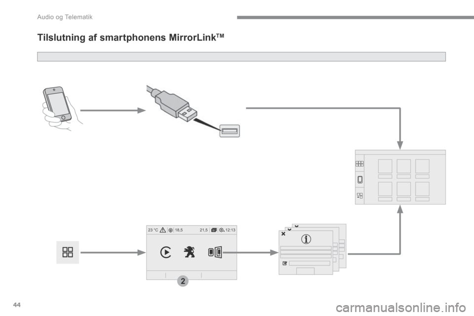 Peugeot 3008 Hybrid 4 2017  Instruktionsbog (in Danish) 44
12:13
18,5 21,5
23 °C
2
 Audio og Telematik 
Transversal-Peugeot_da_Chap01_NAC-2-2-0_ed01-2016
      Tilslutning  af  smartphonens  MirrorLink TM 