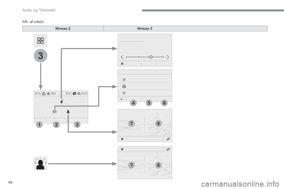 Peugeot 3008 Hybrid 4 2017  Instruktionsbog (in Danish) 48
12:13
18,5 21,5
23 °C
7
7
8
8
3
321
465
 Audio og Telematik 
Transversal-Peugeot_da_Chap01_NAC-2-2-0_ed01-2016
           Afh.  af  udstyr  
Niveau 2Niveau 3 