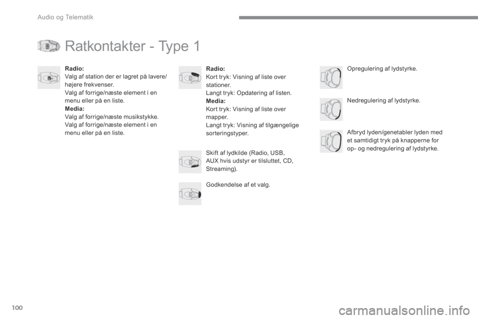 Peugeot 3008 Hybrid 4 2017 Instruktionsbog (in Danish) 100
Audio og Telematik
Transversal-Peugeot_da_Chap02_RCC-2-2-0_ed01-2016
Ratkontakter - Type 1
Radio: Kort tryk: Visning af liste over stationer. Langt tryk: Opdatering af listen. Media: Kort try Peugeot 3008 Hybrid 4 2017 Instruktionsbog (in Danish) 100
Audio og Telematik
Transversal-Peugeot_da_Chap02_RCC-2-2-0_ed01-2016
Ratkontakter - Type 1
Radio: Kort tryk: Visning af liste over stationer. Langt tryk: Opdatering af listen. Media: Kort try