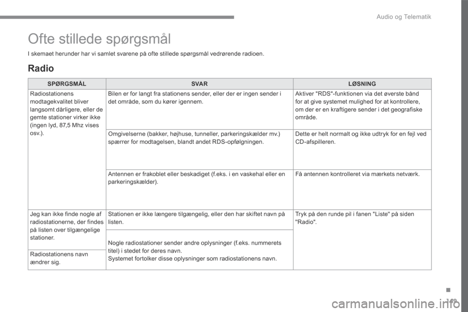 Peugeot 3008 Hybrid 4 2017 Instruktionsbog (in Danish) 149
.
Audio og Telematik
Transversal-Peugeot_da_Chap02_RCC-2-2-0_ed01-2016
Radio
SPØRGSMÅLSVA RLØSNING
Radiostationens modtagekvalitet bliver langsomt dårligere, eller de gemte stationer vi Peugeot 3008 Hybrid 4 2017 Instruktionsbog (in Danish) 149
.
Audio og Telematik
Transversal-Peugeot_da_Chap02_RCC-2-2-0_ed01-2016
Radio
SPØRGSMÅLSVA RLØSNING
Radiostationens modtagekvalitet bliver langsomt dårligere, eller de gemte stationer vi