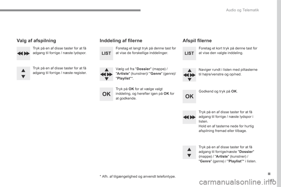 Peugeot 3008 Hybrid 4 2017 Instruktionsbog (in Danish) 163
.
Audio og Telematik
Transversal-Peugeot_da_Chap03_RD6_ed01-2016
Valg af afspilning Inddeling af fi lerne A f s p i l fi l e r n e
Foretag et langt tryk på denne tast for a Peugeot 3008 Hybrid 4 2017 Instruktionsbog (in Danish) 163
.
Audio og Telematik
Transversal-Peugeot_da_Chap03_RD6_ed01-2016
Valg af afspilning Inddeling af fi lerne A f s p i l fi l e r n e
Foretag et langt tryk på denne tast for a