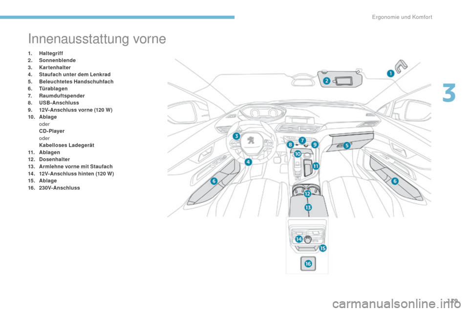 Peugeot 3008 Hybrid 4 2017 Betriebsanleitung (in German) 119
3008-2_de_Chap03_ergonomie-et-confort_ed01-2016
Innenausstattung vorne
1. Haltegriff
2. S onnenblende
3.
K
artenhalter
4.
S
taufach unter dem Lenkrad
5.
B
eleuchtetes Handschuhfach
6.
T
ü Peugeot 3008 Hybrid 4 2017 Betriebsanleitung (in German) 119
3008-2_de_Chap03_ergonomie-et-confort_ed01-2016
Innenausstattung vorne
1. Haltegriff
2. S onnenblende
3.
K
artenhalter
4.
S
taufach unter dem Lenkrad
5.
B
eleuchtetes Handschuhfach
6.
T
ü