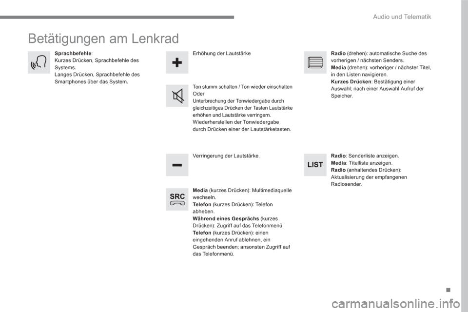 Peugeot 3008 Hybrid 4 2017  Betriebsanleitung (in German) 5
.
  Audio und Telematik 
 
Betätigungen am Lenkrad 
 
 
 
Media 
 (kurzes Drücken): Multimediaquelle 
wechseln. 
   
Te l e f o n 
 (kurzes Drücken): Telefon 
abheben. 
   
Während eines Gesprä