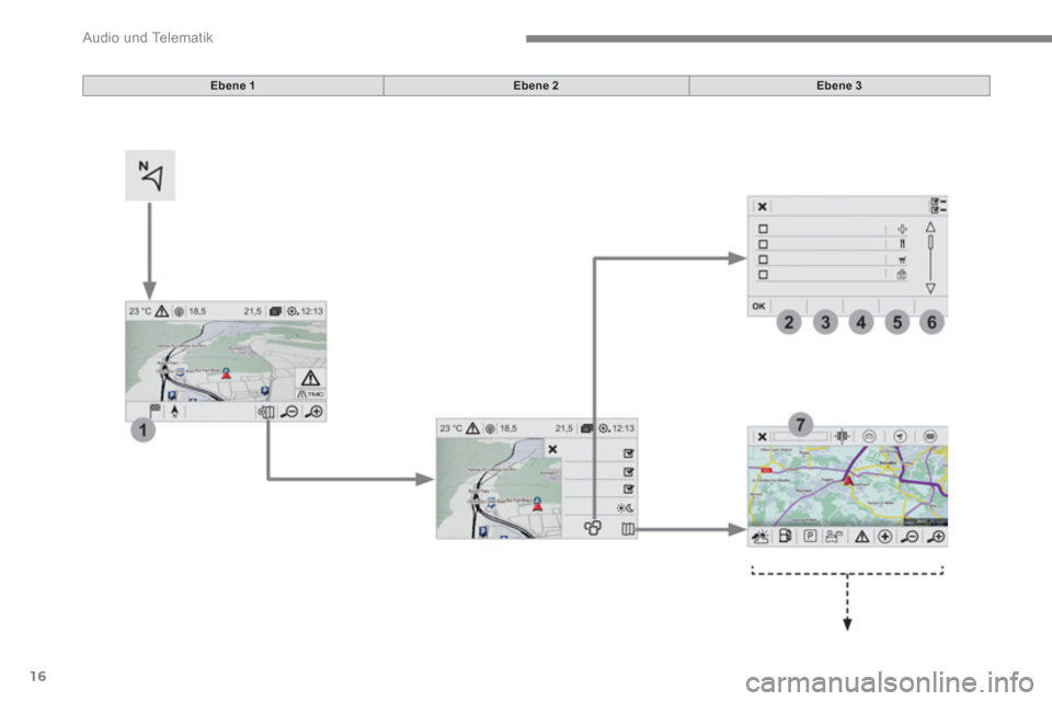 Peugeot 3008 Hybrid 4 2017  Betriebsanleitung (in German) 16
  Audio und Telematik 
 
 
Ebene 1 
   
Ebene 2 
   
Ebene 3 
  