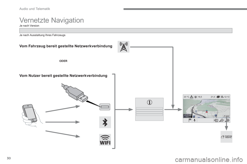 Peugeot 3008 Hybrid 4 2017  Betriebsanleitung (in German) 30
12:13 18,5 21,5 23 °C
 
Audio und Telematik 
 
Vernetzte Navigation 
 
 
Vom Fahrzeug bereit gestellte Netzwerkverbindung  
 
 
 
ODER 
 
 
 
 
Vom Nutzer bereit gestellte Netzwerkverbindung  
 
 