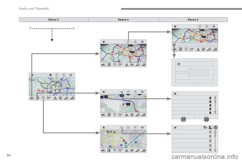 Peugeot 3008 Hybrid 4 2017  Betriebsanleitung (in German) 34
3132
  Audio und Telematik 
 
 
Ebene 3 
   
Ebene 4 
   
Ebene 5 
  