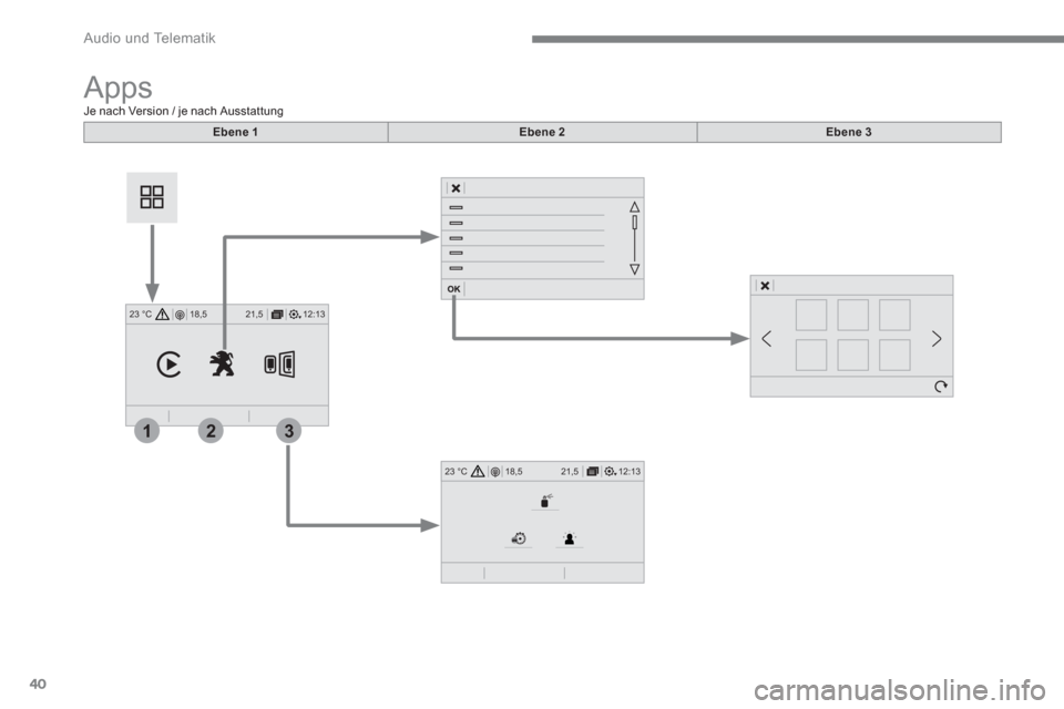 Peugeot 3008 Hybrid 4 2017  Betriebsanleitung (in German) 40
12:13 18,5 21,5 23 °C
321
12:13 18,5 21,5 23 °C
 
Audio und Telematik 
 
Apps  
 
 
 
 
 
 
 
 
 
 
Je nach Version / je nach Ausstattung  
   
Ebene 1 
   
Ebene 2 
   
Ebene 3 
  