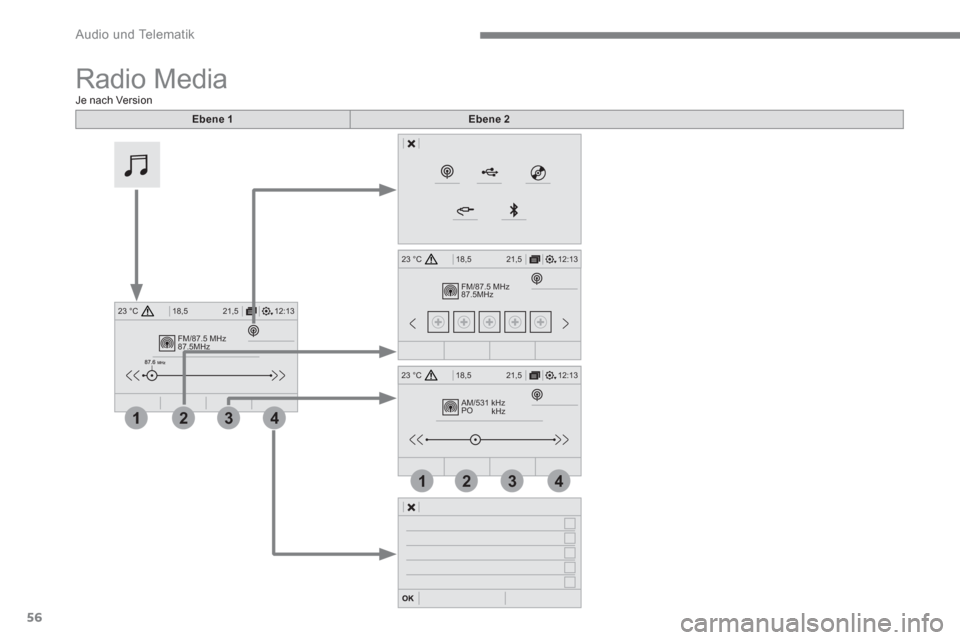 Peugeot 3008 Hybrid 4 2017  Betriebsanleitung (in German) 56
FM/87.5 MHz
87.5MHz
12:13 18,5 21,5 23 °C
2143
FM/87.5 MHz
87.5MHz
12:13 18,5 21,5 23 °C
AM/531 kHz
PO
kHz
12:13 18,5 21,5 23 °C
2134
 
Audio und Telematik 
 
Radio Media  
 
 
 
 
 
 
 
 
 
 
J