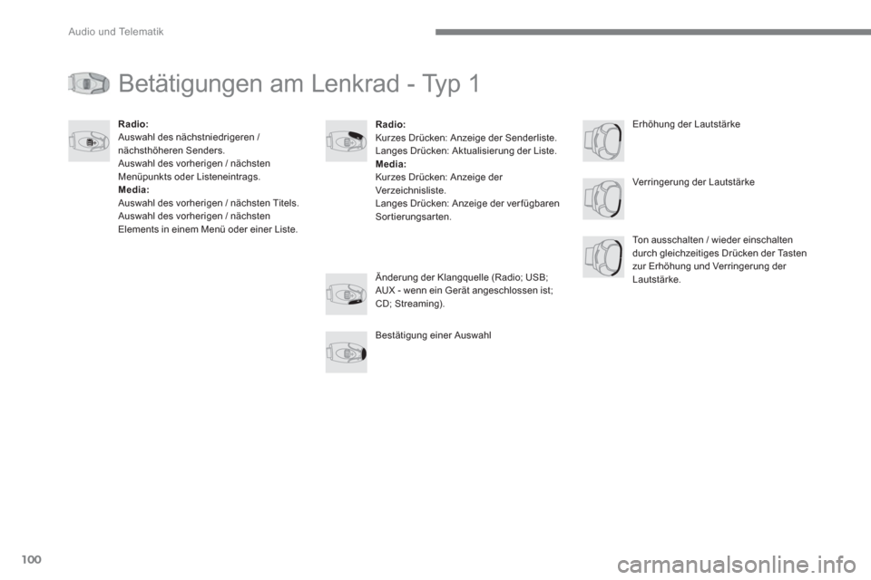 Peugeot 3008 Hybrid 4 2017  Betriebsanleitung (in German) 100
  Audio und Telematik 
 
Betätigungen am Lenkrad - Typ 1 
 
 
 
Radio: 
 
  Kurzes Drücken: Anzeige der Senderliste. 
  Langes Drücken: Aktualisierung der Liste. 
   
Media: 
 
  Kurzes Drücke