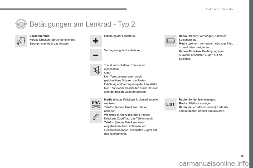 Peugeot 3008 Hybrid 4 2017 Betriebsanleitung (in German) 101
.
Audio und Telematik
Media
(kurzes Drücken): Multimediaquelle
wechseln.
Te l e f o n
(kurzes Drücken): Telefon
abheben.
Während eines Gesprächs
(kurzes
Drücken): Peugeot 3008 Hybrid 4 2017 Betriebsanleitung (in German) 101
.
Audio und Telematik
Media
(kurzes Drücken): Multimediaquelle
wechseln.
Te l e f o n
(kurzes Drücken): Telefon
abheben.
Während eines Gesprächs
(kurzes
Drücken):