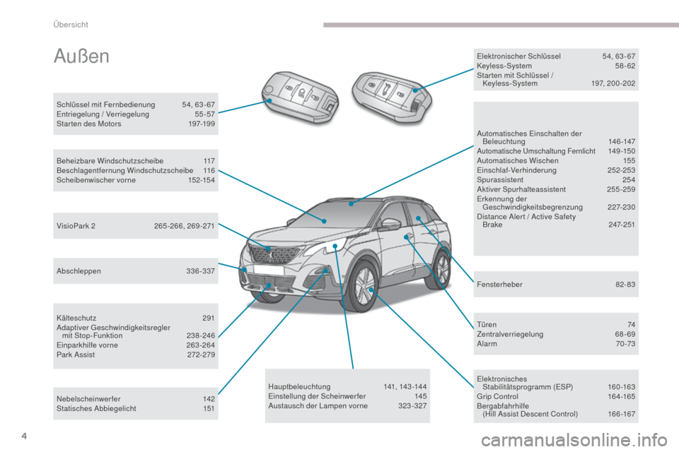 Peugeot 3008 Hybrid 4 2017  Betriebsanleitung (in German) 4
3008-2_de_Chap00b_vue-ensemble_ed01-2016
Abschleppen 336-337
Kälteschutz
 2
 91
Adaptiver Geschwindigkeitsregler   mit Stop-Funktion
 23

8-246
Einparkhilfe vorne
 2

63-264
Park Assist
 2

72-279
