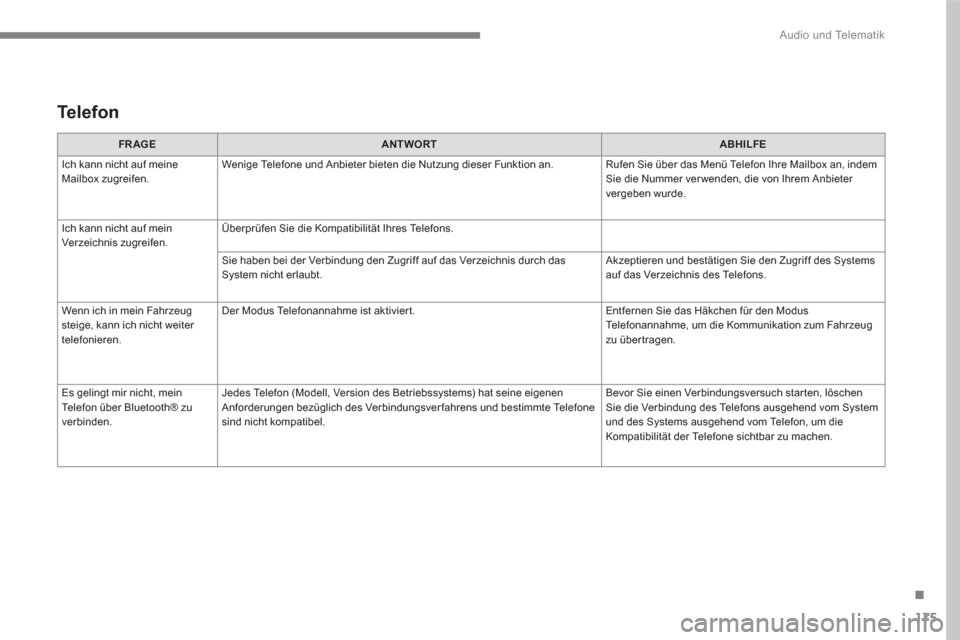 Peugeot 3008 Hybrid 4 2017  Betriebsanleitung (in German) 175
.
  Audio und Telematik 
 
 
 
FR AGE  
   
 
ANTWORT  
   
 
ABHILFE  
 
  Ich kann nicht auf meine 
Mailbox zugreifen.   Wenige Telefone und Anbieter bieten die Nutzung dieser Funktion an.   Ruf