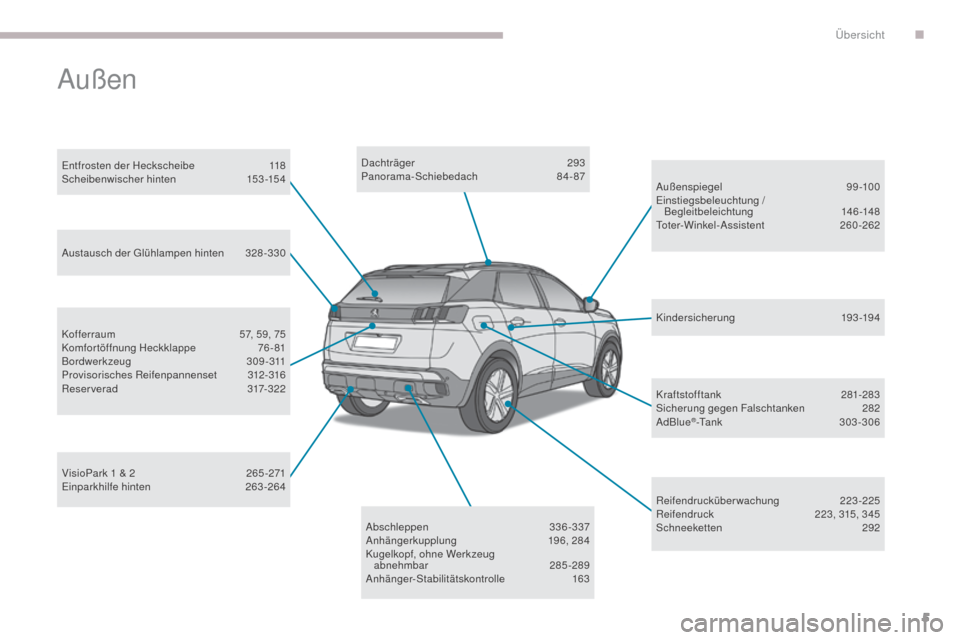 Peugeot 3008 Hybrid 4 2017  Betriebsanleitung (in German) 5
3008-2_de_Chap00b_vue-ensemble_ed01-2016
Dachträger 293
Panorama-Schiebedach  84-87
Reifendrucküberwachung
 

223-225
Reifendruck
 
2
 23, 315, 345
Schneeketten
 

292
VisioPark 1 & 2
 
2

65 -271