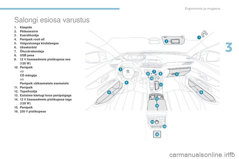 Peugeot 3008 Hybrid 4 2017  Omaniku käsiraamat (in Estonian) 119
3008-2_et_Chap03_ergonomie-et-confort_ed01-2016
Salongi esiosa varustus
1. Käepide
2. Päikesesirm
3.
 Ka

ardihoidja
4.
 P

anipaik rooli all
5.
 V

algustusega kindalaegas
6.
 Uk

sekarbid
7.
 