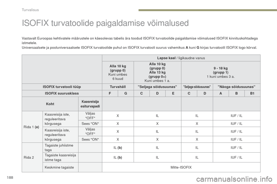 Peugeot 3008 Hybrid 4 2017  Omaniku käsiraamat (in Estonian) 188
3008-2_et_Chap05_securite_ed01-2016
ISOFIX turvatoolide paigaldamise võimalused
Vastavalt Euroopas kehtivatele määrustele on käesolevas tabelis ära toodud ISOFIX turvatoolide paigaldamise võ