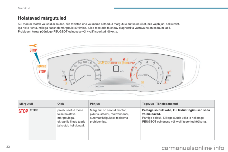 Peugeot 3008 Hybrid 4 2017  Omaniku käsiraamat (in Estonian) 22
3008-2_et_Chap01_instruments-de-bord_ed01-2016
MärgutuliOlekPõhjus Tegevus / Tähelepanekud
Hoiatavad märgutuled
STOPpõleb, seotud mõne 
teise hoiatava 
märgutulega, 
ekraanile ilmub teade 
j