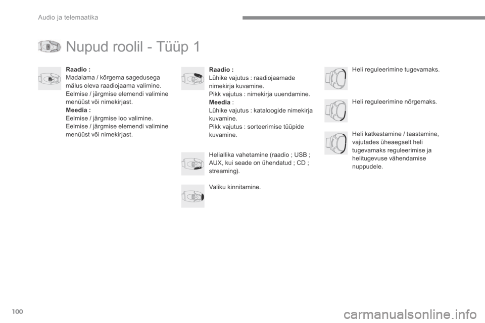 Peugeot 3008 Hybrid 4 2017 Omaniku käsiraamat (in Estonian) 100
Audio ja telemaatika
Transversal-Peugeot_et_Chap02_RCC-2-2-0_ed01-2016
Nupud roolil - Tüüp 1
Raadio: Lühike vajutus : raadiojaamade nimekirja kuvamine. Pikk vajutus : nimekirja uuendamine. Peugeot 3008 Hybrid 4 2017 Omaniku käsiraamat (in Estonian) 100
Audio ja telemaatika
Transversal-Peugeot_et_Chap02_RCC-2-2-0_ed01-2016
Nupud roolil - Tüüp 1
Raadio: Lühike vajutus : raadiojaamade nimekirja kuvamine. Pikk vajutus : nimekirja uuendamine.