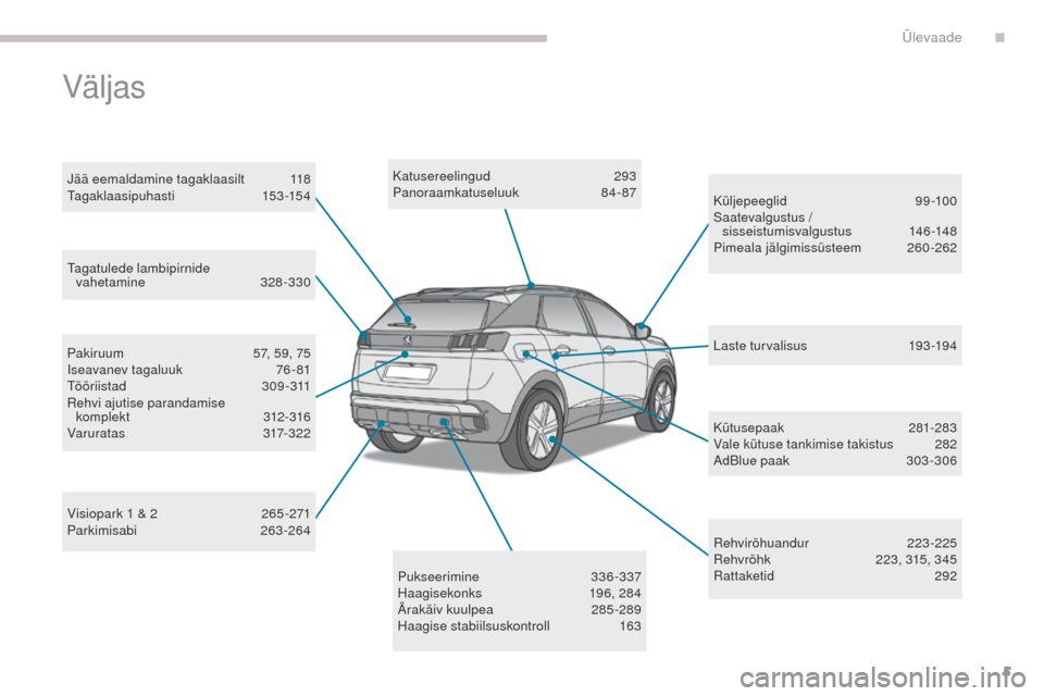 Peugeot 3008 Hybrid 4 2017  Omaniku käsiraamat (in Estonian) 5
3008-2_et_Chap00b_vue-ensemble_ed01-2016
Katusereelingud 293
Panoraamkatuseluuk  84-87
Rehvirõhuandur
 2

23-225
Rehvrõhk
 
2
 23, 315, 345
Rattaketid
 

292
Visiopark 1 & 2
 
2

65 -271
Parkimisa