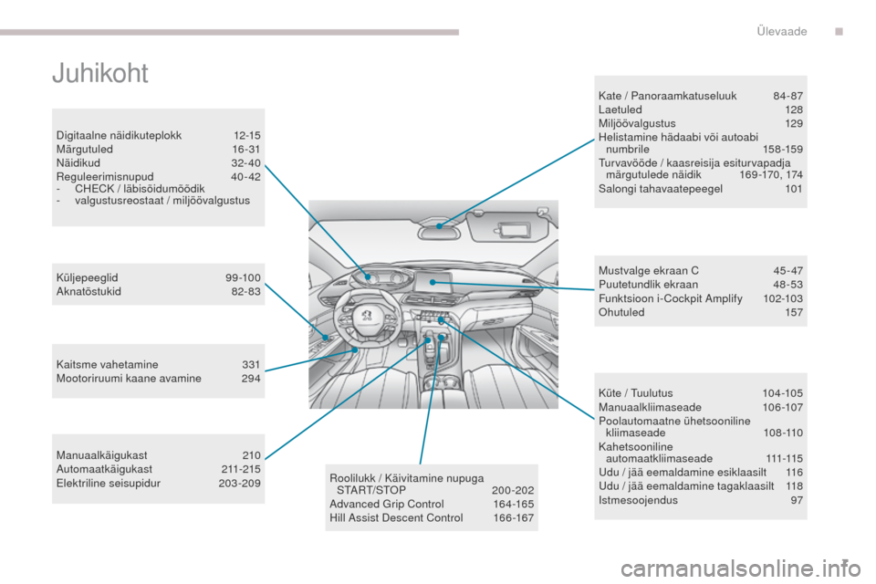 Peugeot 3008 Hybrid 4 2017  Omaniku käsiraamat (in Estonian) 7
3008-2_et_Chap00b_vue-ensemble_ed01-2016
Juhikoht
Digitaalne näidikuteplokk 12-15
Märgutuled 1 6-31
Näidikud
 

32- 40
Reguleerimisnupud
 

40- 42
-
 
C
 HECK / läbisõidumõõdik
-
 v

algustus