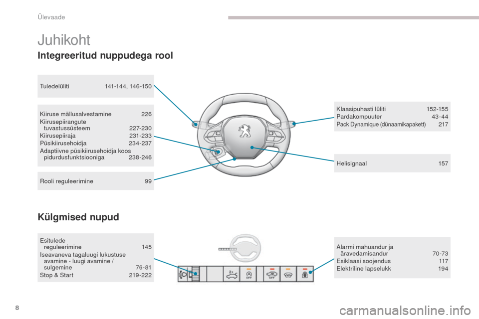 Peugeot 3008 Hybrid 4 2017  Omaniku käsiraamat (in Estonian) 8
3008-2_et_Chap00b_vue-ensemble_ed01-2016
Integreeritud nuppudega rool
Kiiruse mällusalvestamine 226
Kiirusepiirangute  tuvastussüsteem
 

227-230
Kiirusepiiraja
 

231-233
Püsikiirusehoidja
 

23