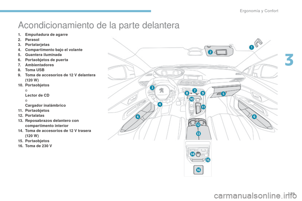Peugeot 3008 Hybrid 4 2017 Manual del propietario (in Spanish) 119
3008-2_es_Chap03_ergonomie-et-confort_ed01-2016
Acondicionamiento de la parte delantera
1. Empuñadura de agarre
2. Parasol
3.
P
ortatarjetas
4.
C
ompartimento bajo el volante
5.
G
uantera i Peugeot 3008 Hybrid 4 2017 Manual del propietario (in Spanish) 119
3008-2_es_Chap03_ergonomie-et-confort_ed01-2016
Acondicionamiento de la parte delantera
1. Empuñadura de agarre
2. Parasol
3.
P
ortatarjetas
4.
C
ompartimento bajo el volante
5.
G
uantera i