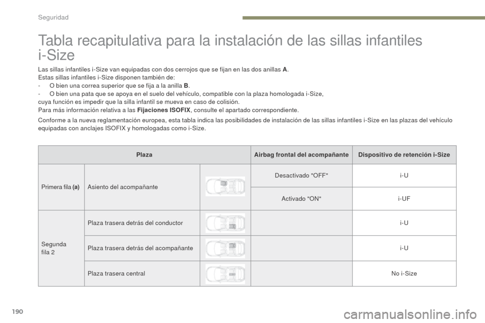 Peugeot 3008 Hybrid 4 2017  Manual del propietario (in Spanish) 190
3008-2_es_Chap05_securite_ed01-2016
Tabla recapitulativa para la instalación de las sillas infantiles 
i-Size
Las sillas infantiles i-Size van equipadas con dos cerrojos que se fijan en las dos a