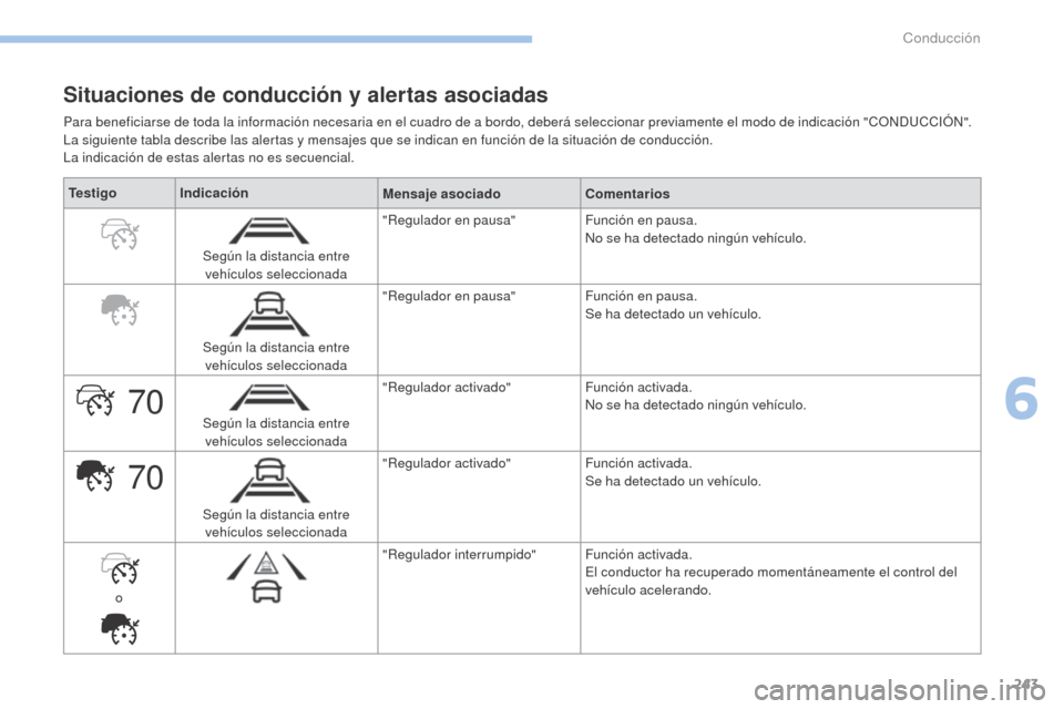 Peugeot 3008 Hybrid 4 2017 Manual del propietario (in Spanish) 70
70
243
3008-2_es_Chap06_conduite_ed01-2016
Situaciones de conducción y alertas asociadas
Para beneficiarse de toda la información necesaria en el cuadro de a bordo, deberá seleccionar previament Peugeot 3008 Hybrid 4 2017 Manual del propietario (in Spanish) 70
70
243
3008-2_es_Chap06_conduite_ed01-2016
Situaciones de conducción y alertas asociadas
Para beneficiarse de toda la información necesaria en el cuadro de a bordo, deberá seleccionar previament