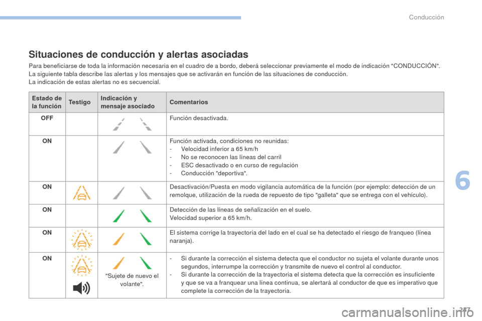 Peugeot 3008 Hybrid 4 2017 Manual del propietario (in Spanish) 257
3008-2_es_Chap06_conduite_ed01-2016
Situaciones de conducción y alertas asociadas
Para beneficiarse de toda la información necesaria en el cuadro de a bordo, deberá seleccionar previamente el m Peugeot 3008 Hybrid 4 2017 Manual del propietario (in Spanish) 257
3008-2_es_Chap06_conduite_ed01-2016
Situaciones de conducción y alertas asociadas
Para beneficiarse de toda la información necesaria en el cuadro de a bordo, deberá seleccionar previamente el m
