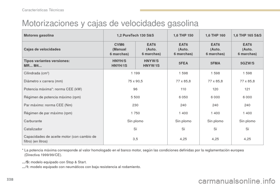Peugeot 3008 Hybrid 4 2017  Manual del propietario (in Spanish) 338
3008-2_es_Chap09_caracteristiques_ed01-2016
Motorizaciones y cajas de velocidades gasolina
Motores gasolina1,2   PureTech 130   S&S1,6   THP 150 1,6   THP 1601,6   THP 165   S&S
Cajas de velocidad