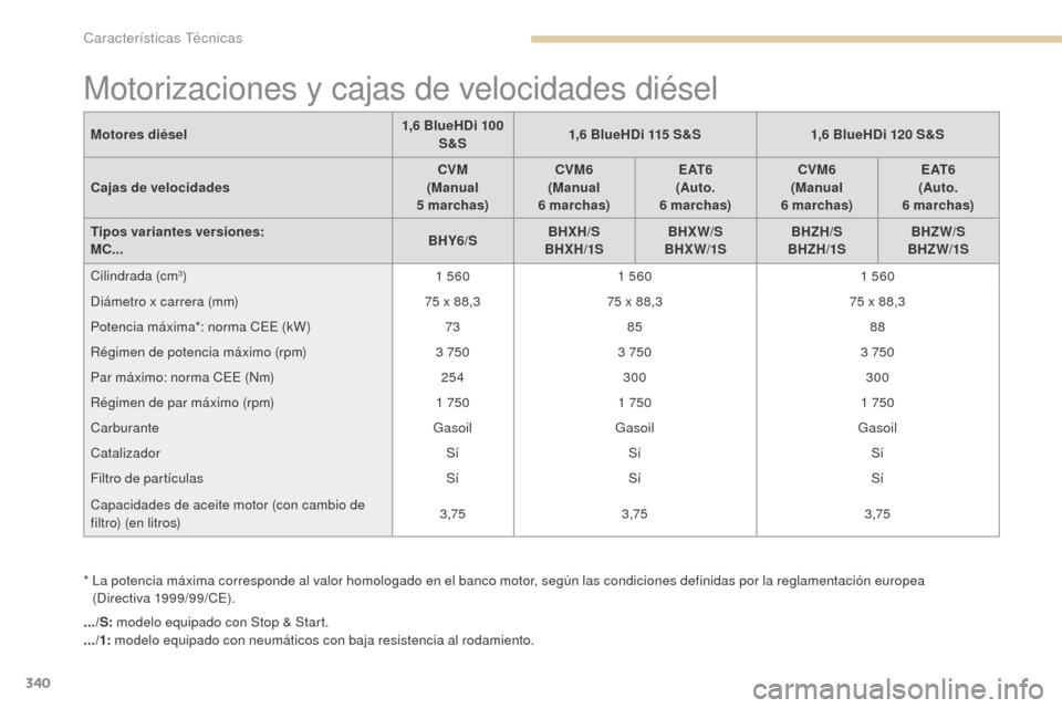 Peugeot 3008 Hybrid 4 2017  Manual del propietario (in Spanish) 340
3008-2_es_Chap09_caracteristiques_ed01-2016
Motorizaciones y cajas de velocidades diésel
*  La potencia máxima corresponde al valor homologado en el banco motor, según las condiciones definidas