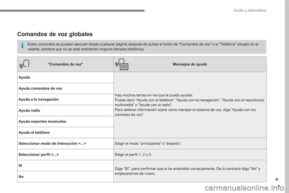 Peugeot 3008 Hybrid 4 2017  Manual del propietario (in Spanish) 9
.
  Audio y telemática 
 
 
 
 
 
 
Comandos de voz globales 
 
 
Estos comandos se pueden ejecutar desde cualquier página después de pulsar el botón de "Comandos de voz" o el "Teléfono" situad