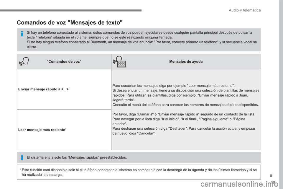 Peugeot 3008 Hybrid 4 2017 Manual del propietario (in Spanish) 13
.
Audio y telemática
"Comandos de voz"
Mensajes de ayuda
Enviar mensaje rápido a <...>
Para escuchar los mensajes diga por ejemplo "Leer mensaje más reciente".
Si Peugeot 3008 Hybrid 4 2017 Manual del propietario (in Spanish) 13
.
Audio y telemática
"Comandos de voz"
Mensajes de ayuda
Enviar mensaje rápido a <...>
Para escuchar los mensajes diga por ejemplo "Leer mensaje más reciente".
Si