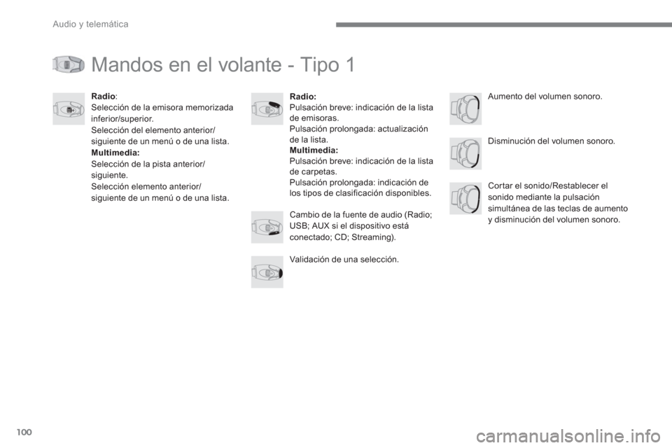 Peugeot 3008 Hybrid 4 2017 Manual del propietario (in Spanish) 100
Audio y telemática
Mandos en el volante - Tipo 1
Radio:
Pulsación breve: indicación de la lista
de emisoras.
Pulsación prolongada: actualización
de la lista.
Multim Peugeot 3008 Hybrid 4 2017 Manual del propietario (in Spanish) 100
Audio y telemática
Mandos en el volante - Tipo 1
Radio:
Pulsación breve: indicación de la lista
de emisoras.
Pulsación prolongada: actualización
de la lista.
Multim