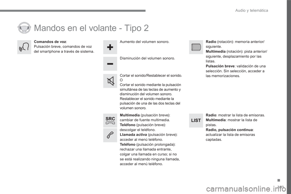 Peugeot 3008 Hybrid 4 2017  Manual del propietario (in Spanish) 101
.
  Audio y telemática 
 
 
 
Multimedia 
 (pulsación breve): 
cambiar de fuente multimedia. 
   
Te l é f o n o 
 (pulsación breve): 
descolgar el teléfono. 
   
Llamada activa 
 (pulsación