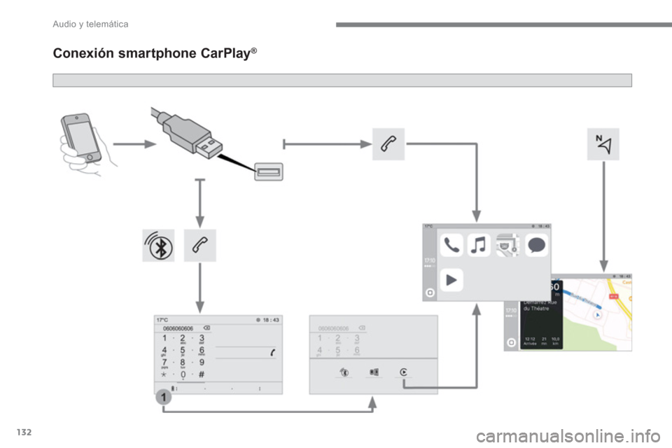 Peugeot 3008 Hybrid 4 2017  Manual del propietario (in Spanish) 132
  Audio y telemática 
 
 
 
 
 
 
 
 
 
 
Conexión smartphone CarPlay ® 
  