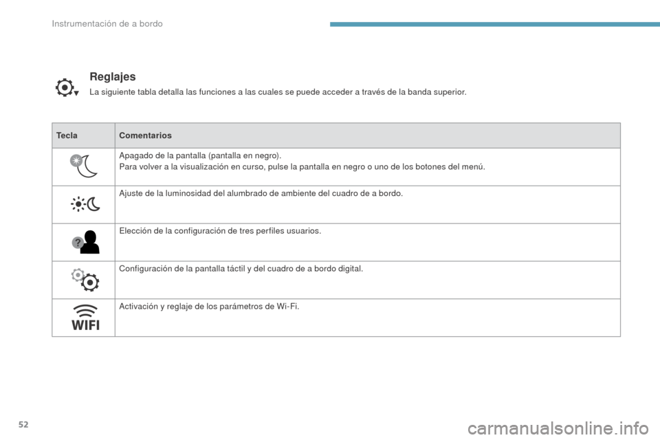 Peugeot 3008 Hybrid 4 2017  Manual del propietario (in Spanish) 52
3008-2_es_Chap01_instruments-de-bord_ed01-2016
Reglajes
La siguiente tabla detalla las funciones a las cuales se puede acceder a través de la banda superior.
Tecla Comentarios
Apagado de la pantal