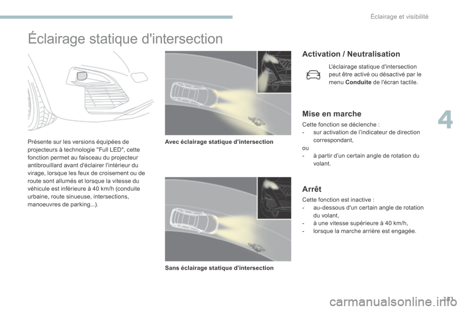 Peugeot 3008 Hybrid 4 2017 Manuel du propriétaire (in French) 151
Éclairage statique dintersection
Présente sur les versions équipées de
projecteurs à technologie "Full LED", cette
fonction permet au faisceau du projecteur
antibrouillard avant déclair Peugeot 3008 Hybrid 4 2017 Manuel du propriétaire (in French) 151
Éclairage statique dintersection
Présente sur les versions équipées de
projecteurs à technologie "Full LED", cette
fonction permet au faisceau du projecteur
antibrouillard avant déclair