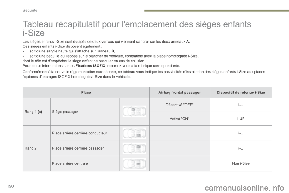 Peugeot 3008 Hybrid 4 2017 Manuel du propriétaire (in French) 190
Tableau récapitulatif pour lemplacement des sièges enfants
i-Size
Les sièges enfants i-Size sont équipés de deux verrous qui viennent s’ancrer sur les deux anneaux A.
Ces sièges enfants Peugeot 3008 Hybrid 4 2017 Manuel du propriétaire (in French) 190
Tableau récapitulatif pour lemplacement des sièges enfants
i-Size
Les sièges enfants i-Size sont équipés de deux verrous qui viennent s’ancrer sur les deux anneaux A.
Ces sièges enfants